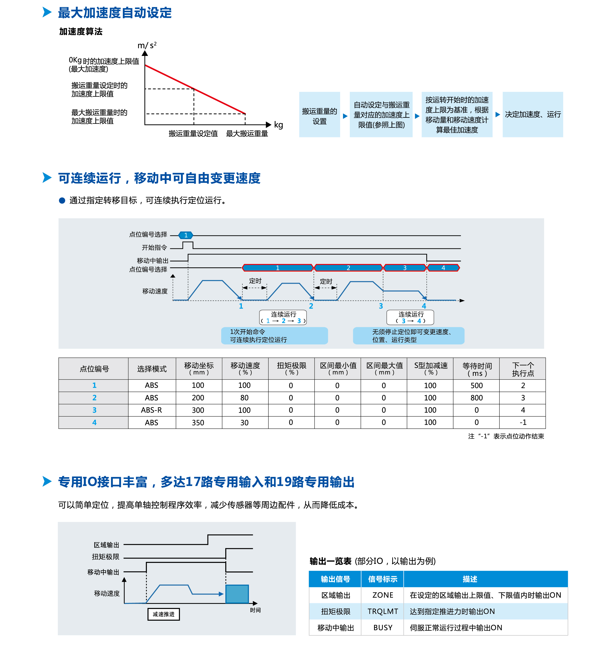 ca888亚洲城首頁-官网指定入口