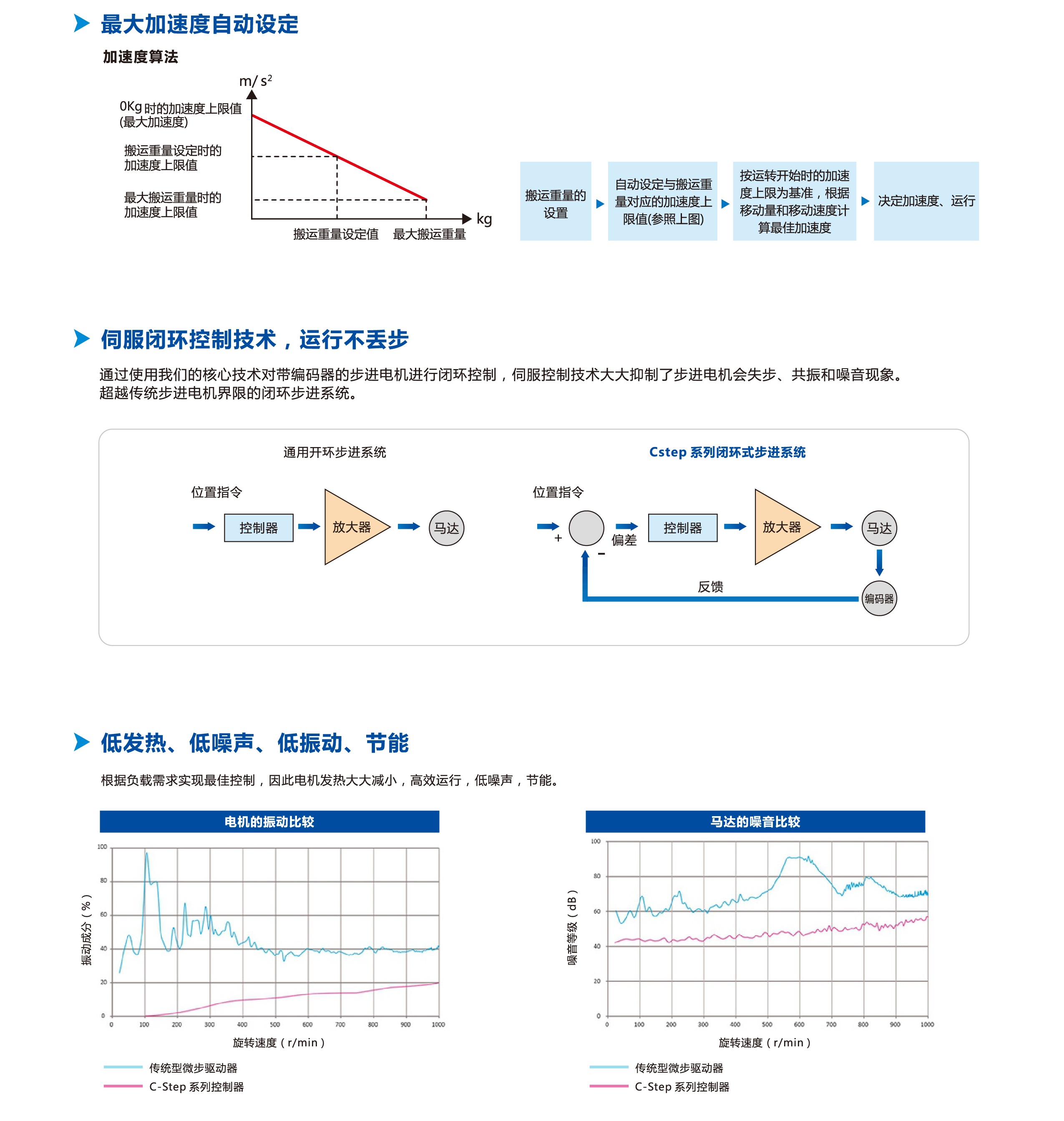 ca888亚洲城首頁-官网指定入口